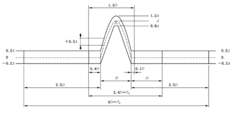 Tin tức công ty mới nhất về Đây là cách để biết hệ thống rung động của bạn có thể làm được không.